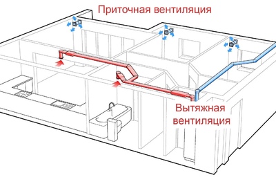 Вентиляция и кондиционирование воздуха в Екатеринбурге
